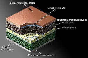 NanoBolt lithium tungsten batteries